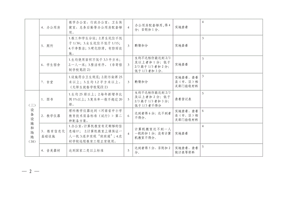 河南省义务教育办学标准评估表(初中)_第2页