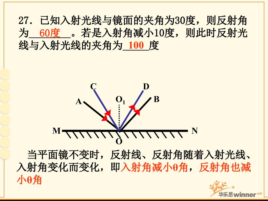 互动课程：初二物理-平面镜成像[1]_第3页