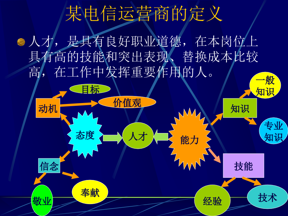 人才与人力资源规划_第4页