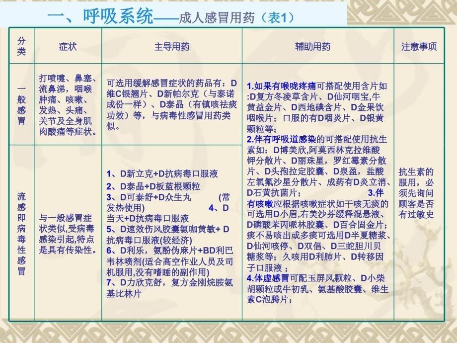 联合用药(新)_第5页