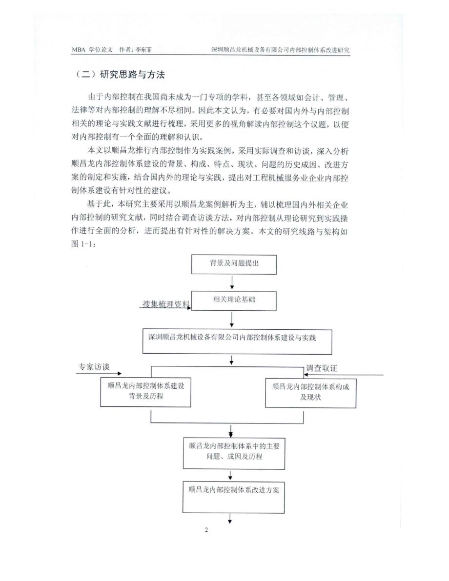 深圳顺昌龙机械设备有限公司内部控制体系改进研究参考_第2页