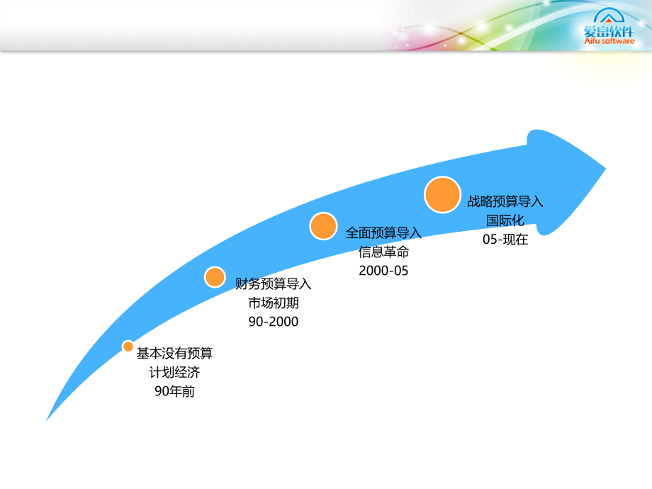 战略预算管理基本原理培训_第3页