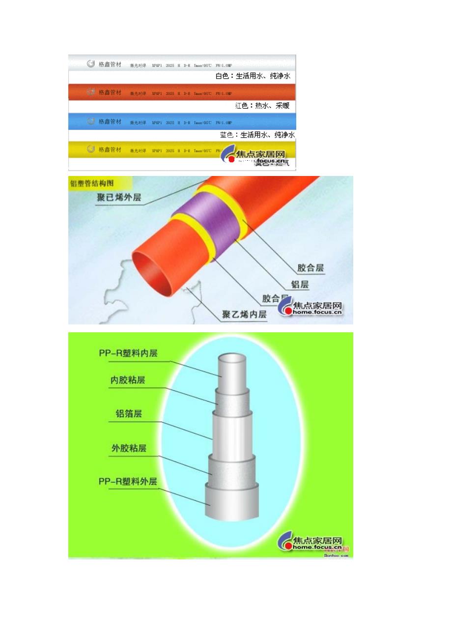 水路用ppr还是铝塑管_第3页