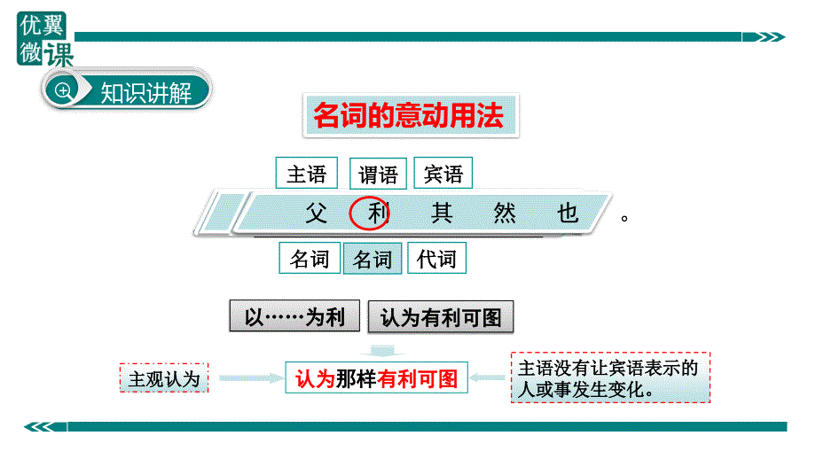 部编新人教版九年级语文上册之文言文词类活用之意动用法 （第二套精品教案）_第4页