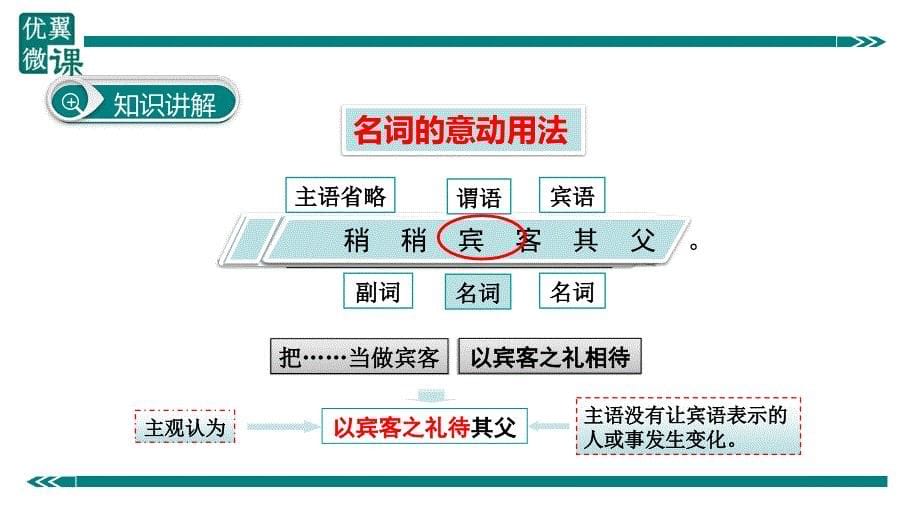 部编新人教版九年级语文上册之文言文词类活用之意动用法 （第二套精品教案）_第5页