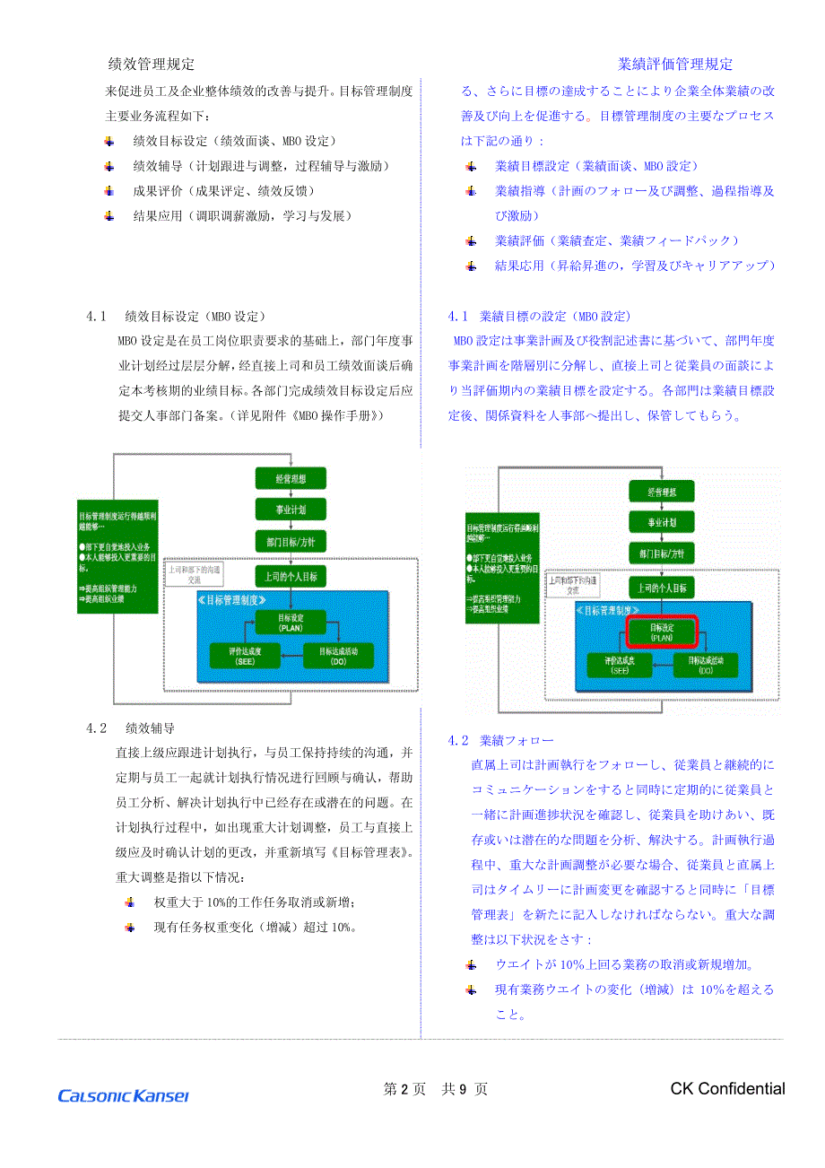 绩效管理规定中日并记版_第3页