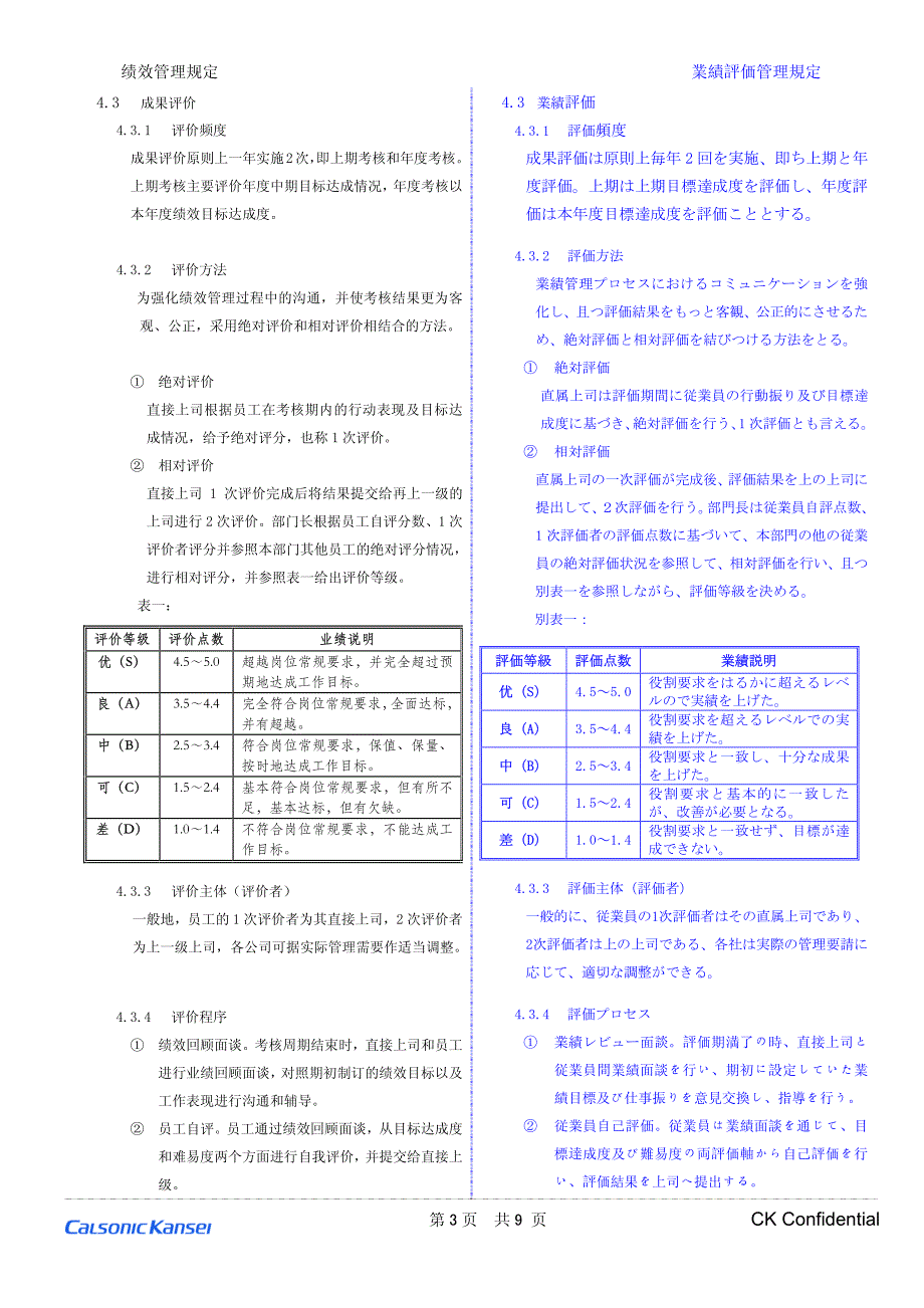 绩效管理规定中日并记版_第4页