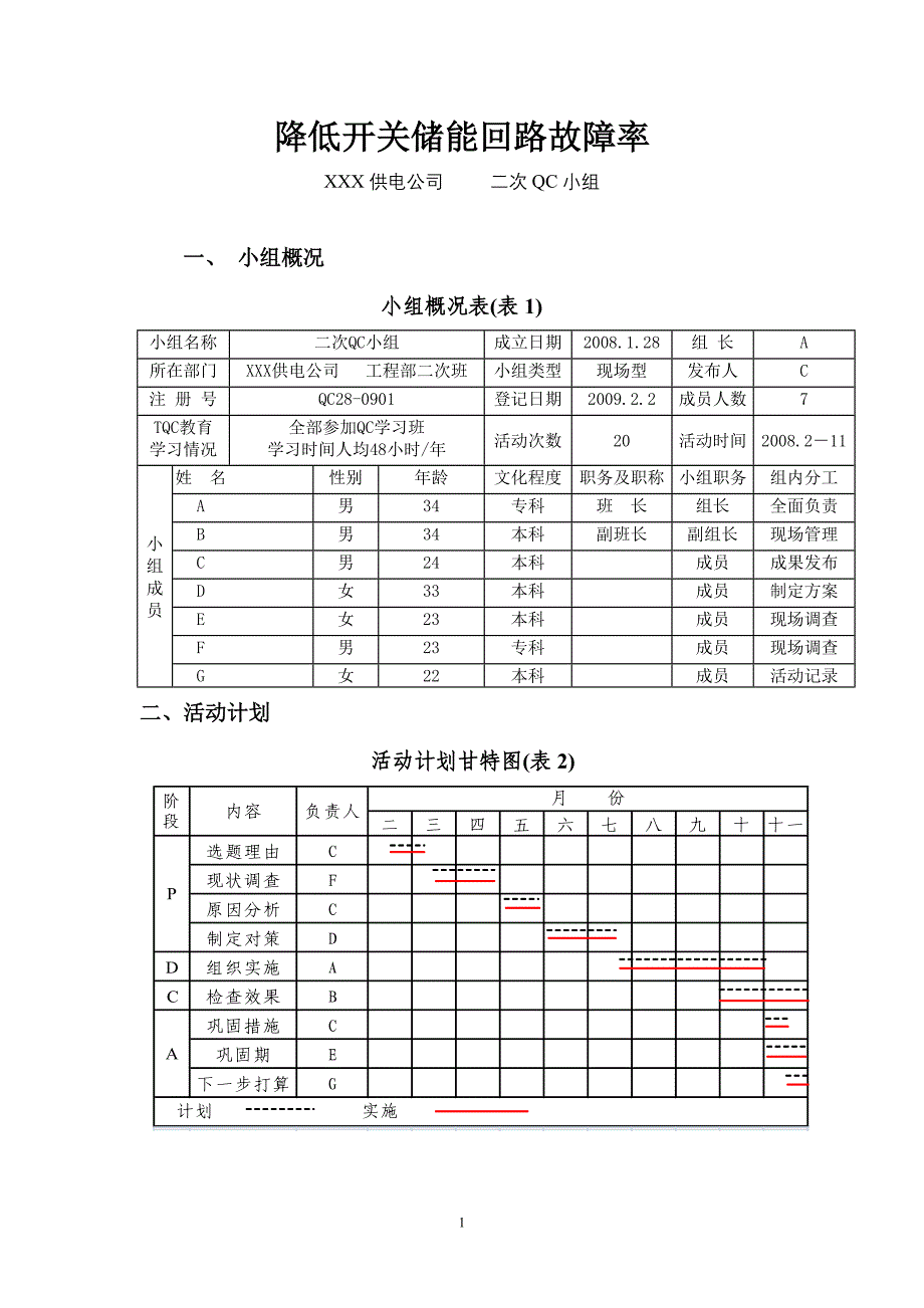 降低开关储能回路故障率_第1页