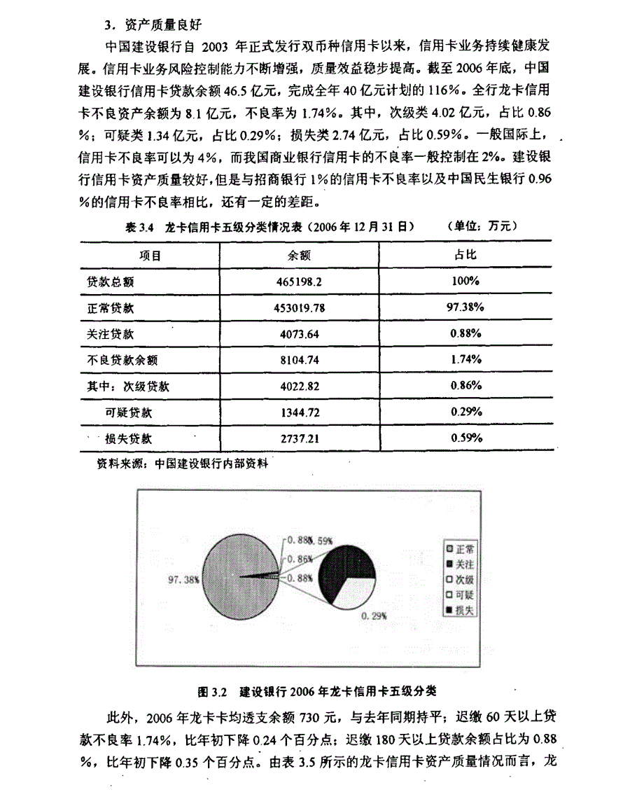 中国建设银行信用卡风险管理研究参考1_第3页