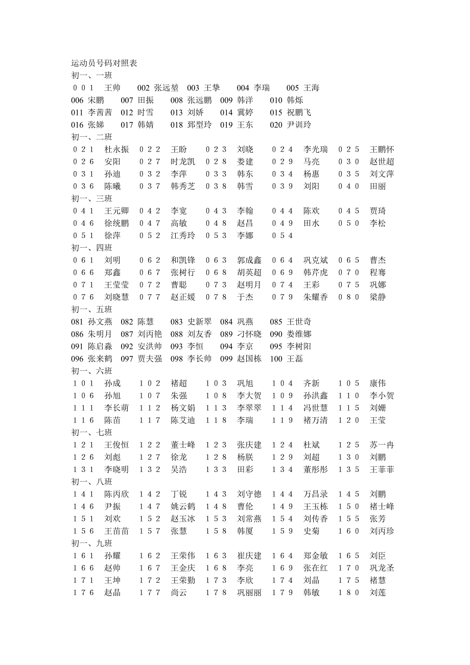 运动员号码对照表_第1页