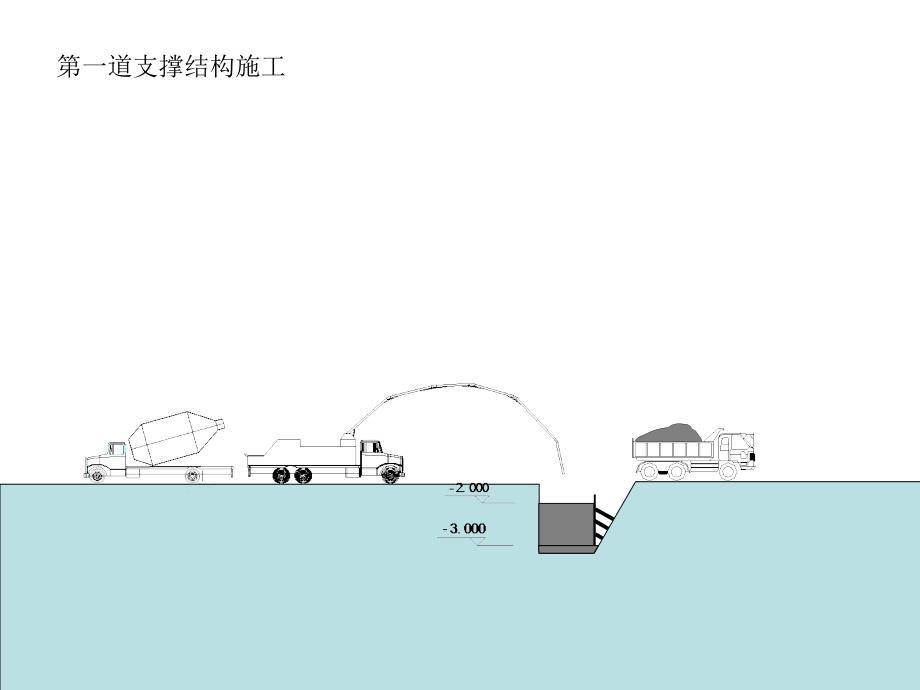 基坑土方开挖动画演示_第2页