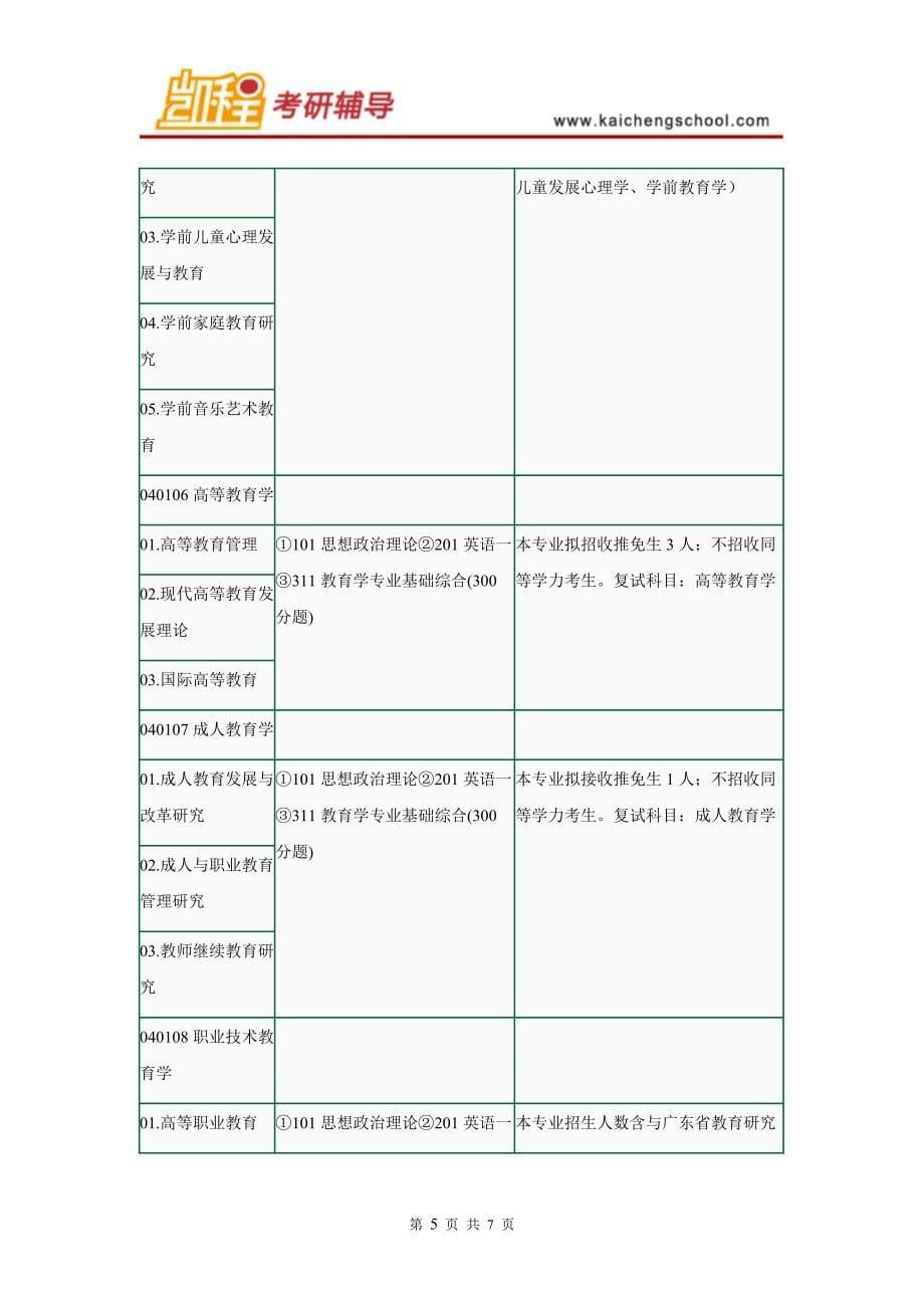 华南师范大学教育学考研2016必备考研信息大全_第5页