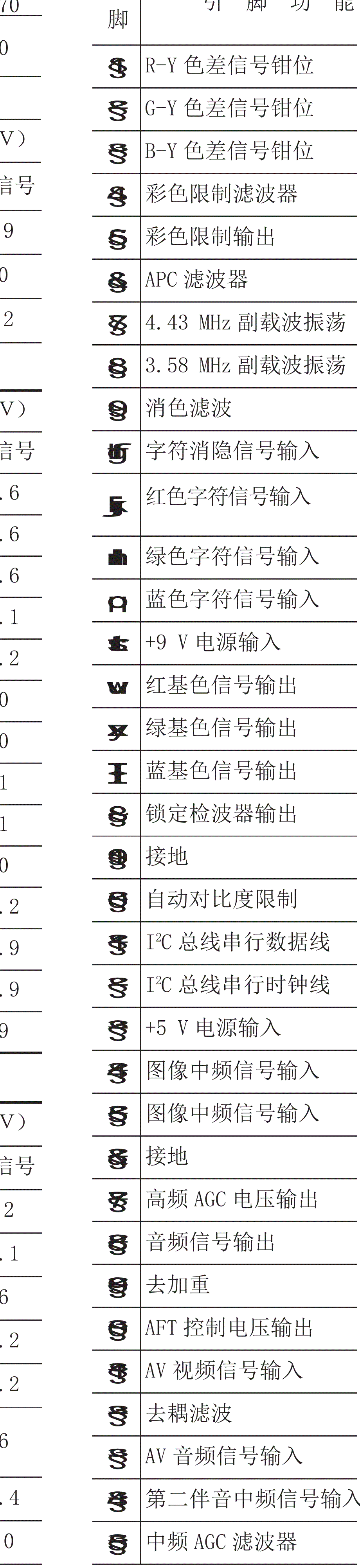 松下TC_29GF85R型大屏幕彩电维修数据_第4页