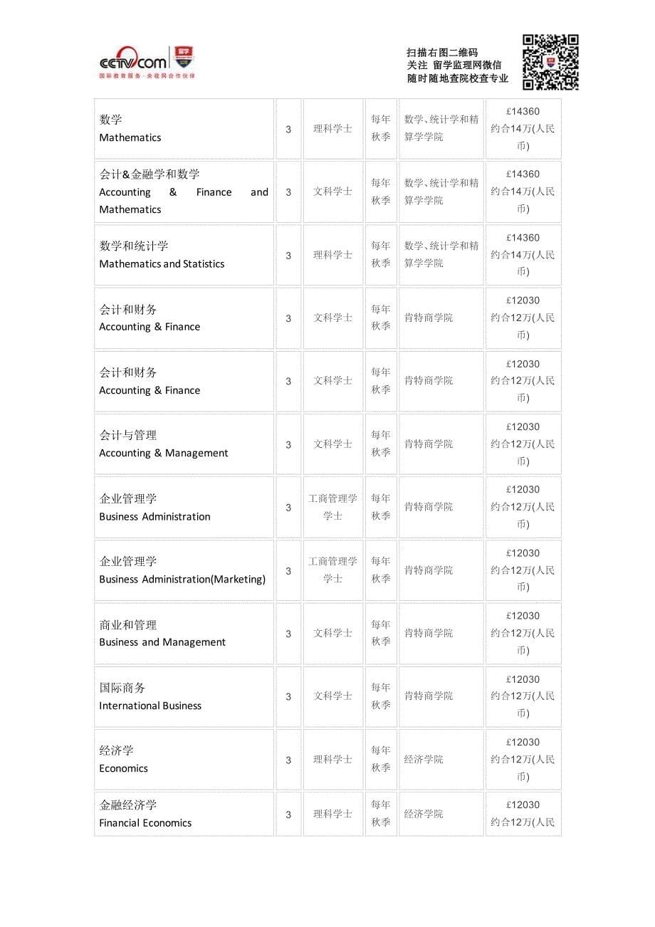 肯特大学数字艺术本科_第5页