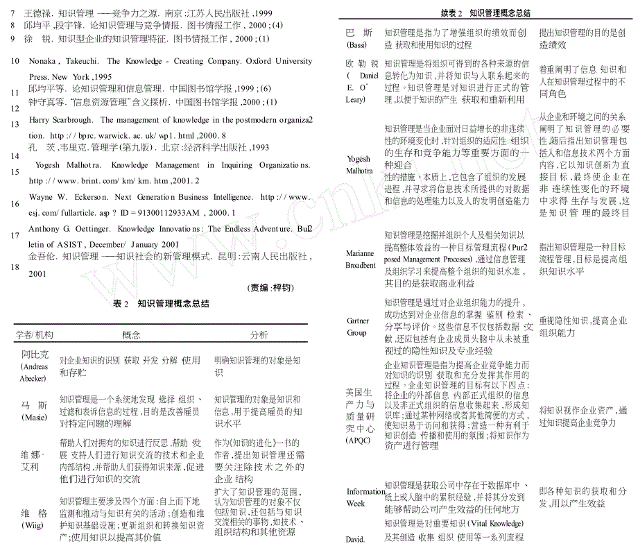 信息管理系统与知识管理系统之比较_第4页