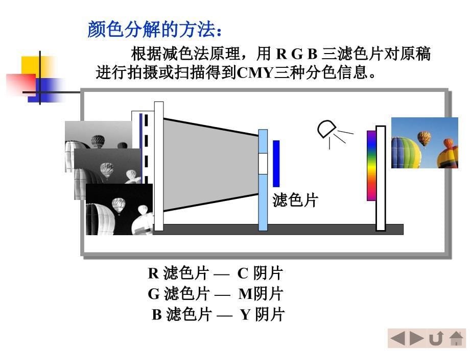 彩色印刷复制1_第5页