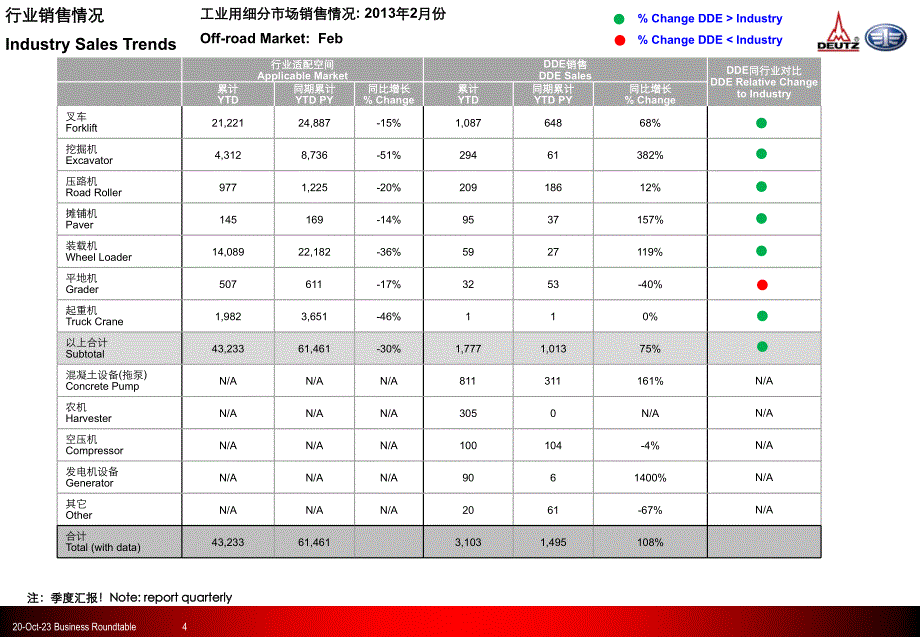 营销分析会——营销管理部_第4页