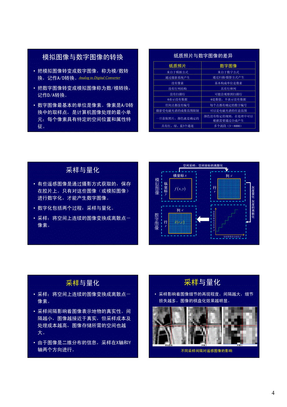 遥感数字图像处理与分析_01_第4页