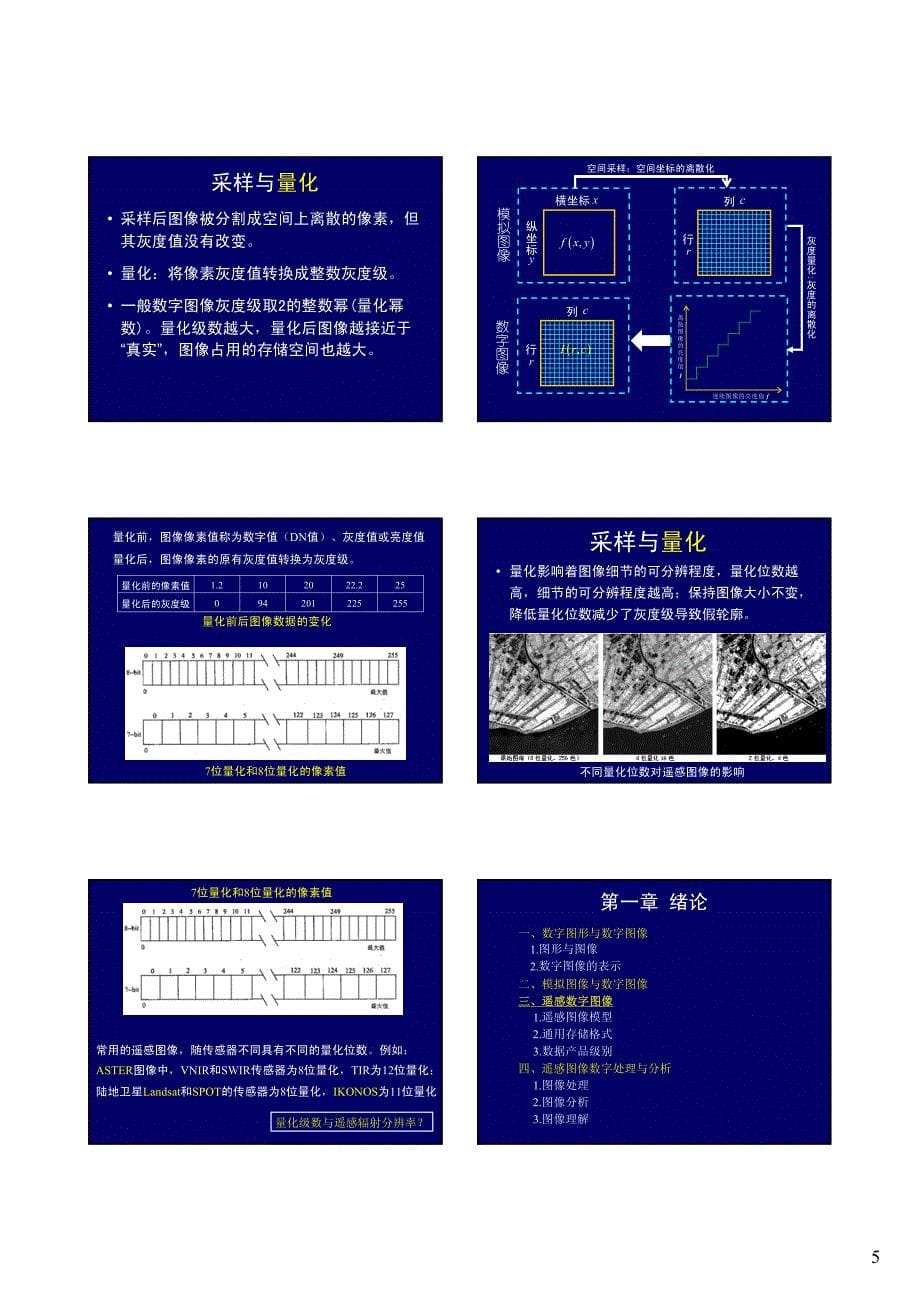 遥感数字图像处理与分析_01_第5页