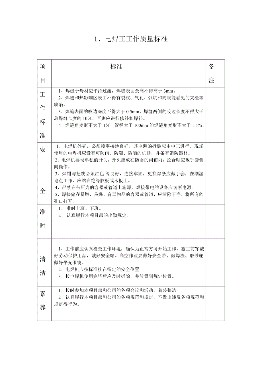 电焊工工作质量标准_第1页