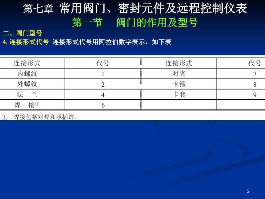 第七章、常用阀门、密封元件及远程控制仪表_第5页