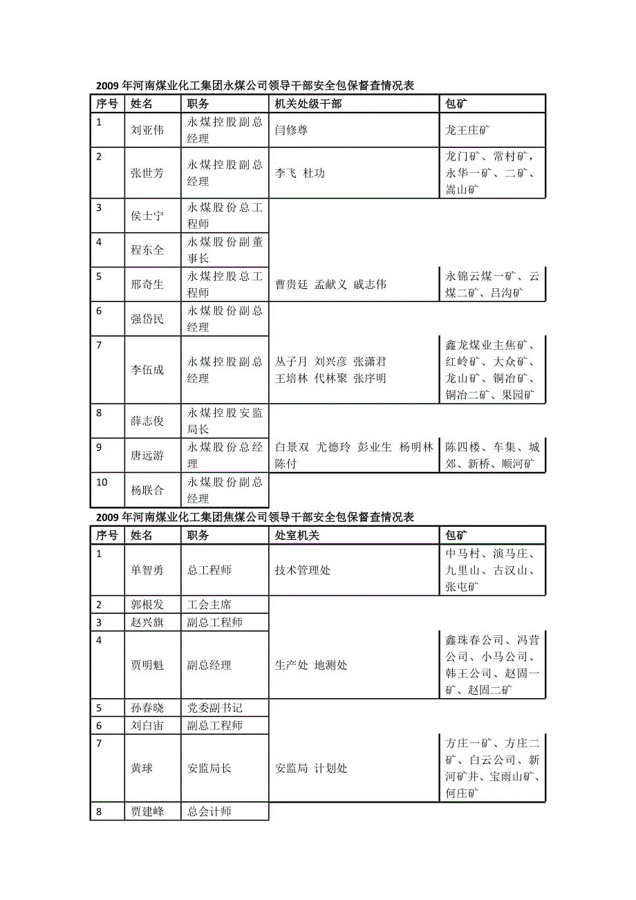 河南部分煤矿_第1页