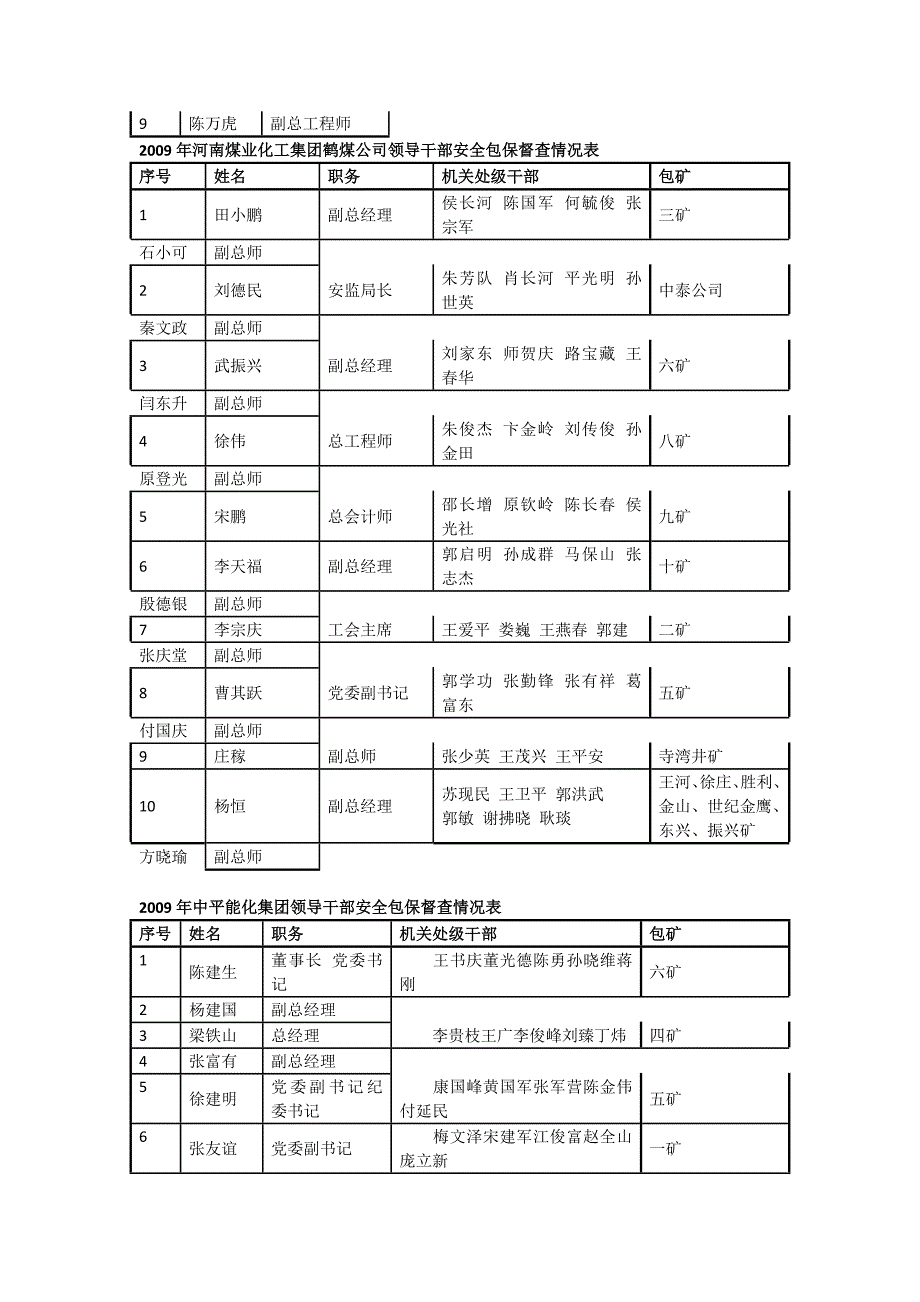 河南部分煤矿_第2页