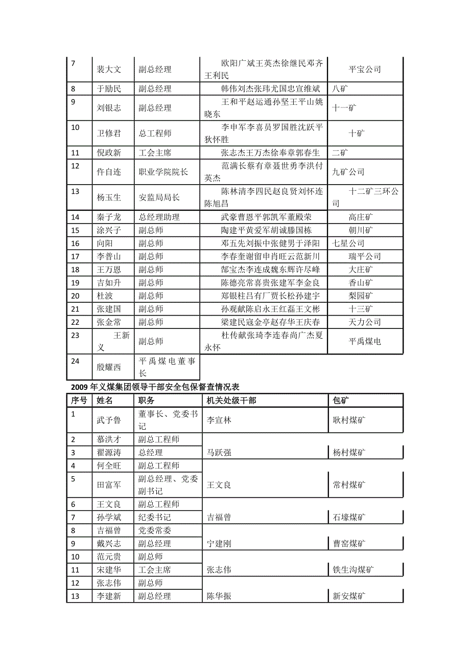 河南部分煤矿_第3页