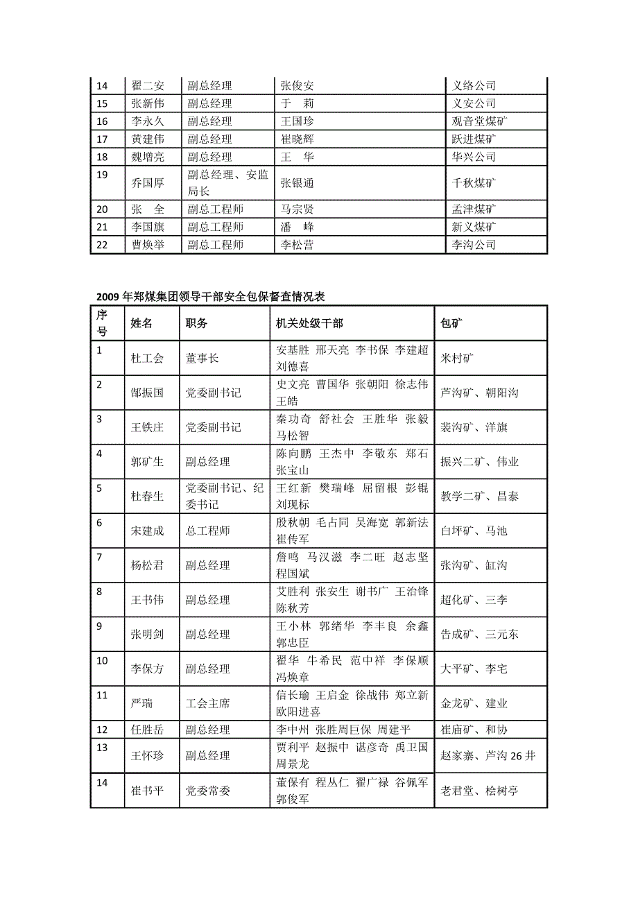 河南部分煤矿_第4页