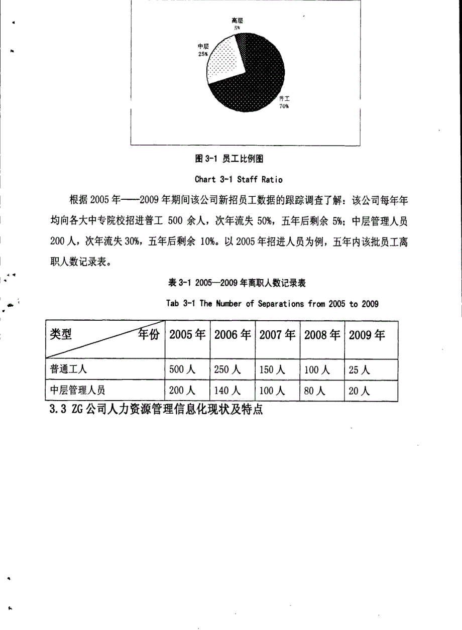 zg公司人力资源管理信息化探讨1_第2页