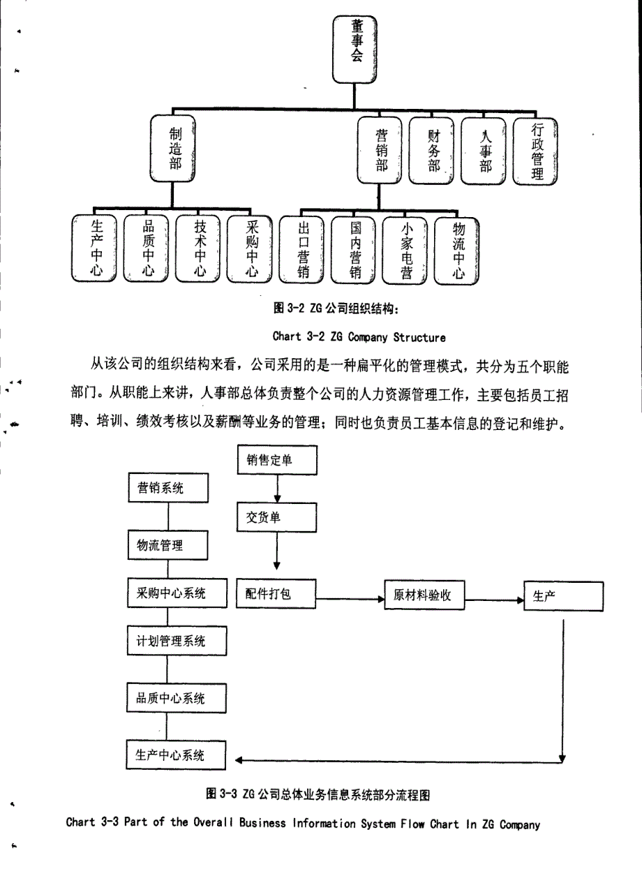 zg公司人力资源管理信息化探讨1_第3页