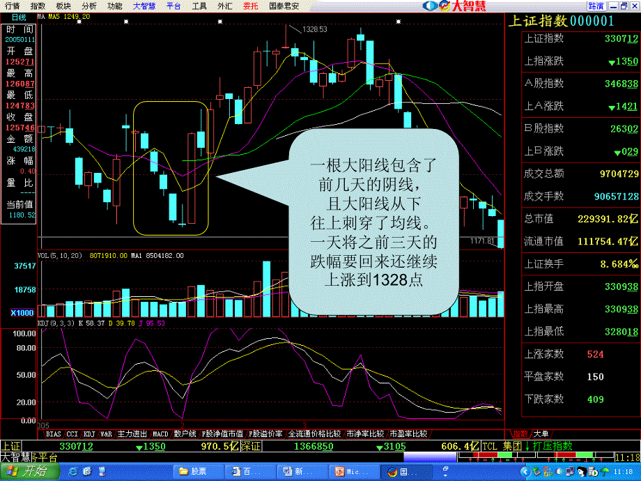股市 技术分析浅谈_第3页