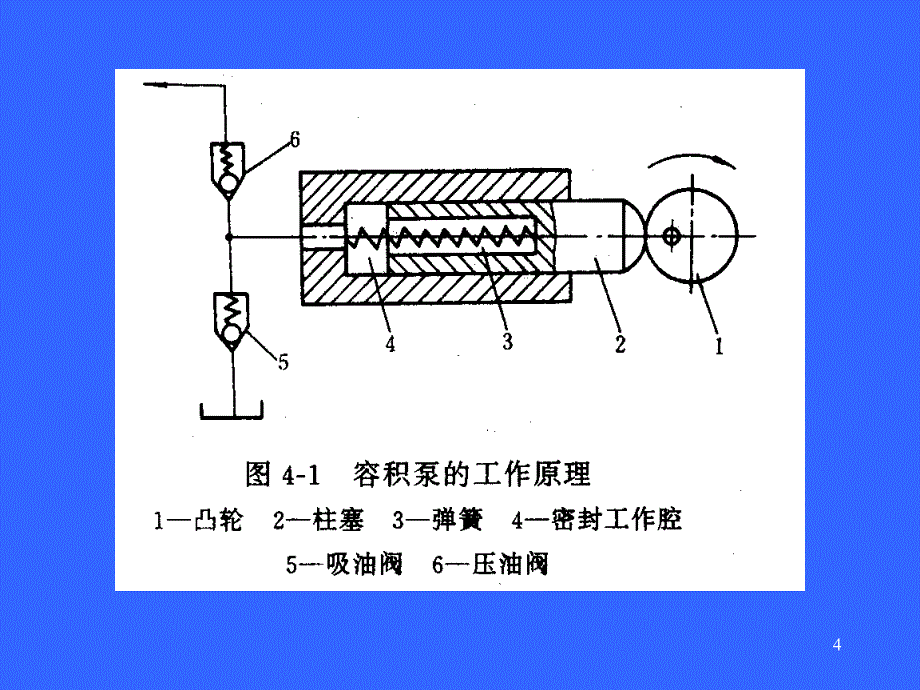 液压传动技术爬模、千斤顶4_第4页