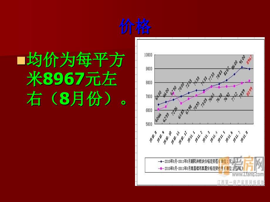 朝阳洲板块房地产_第3页