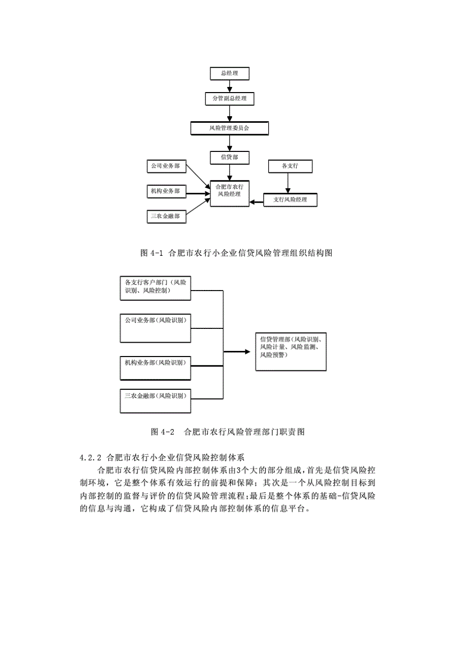 合肥市农行小企业信贷风险管理_第2页