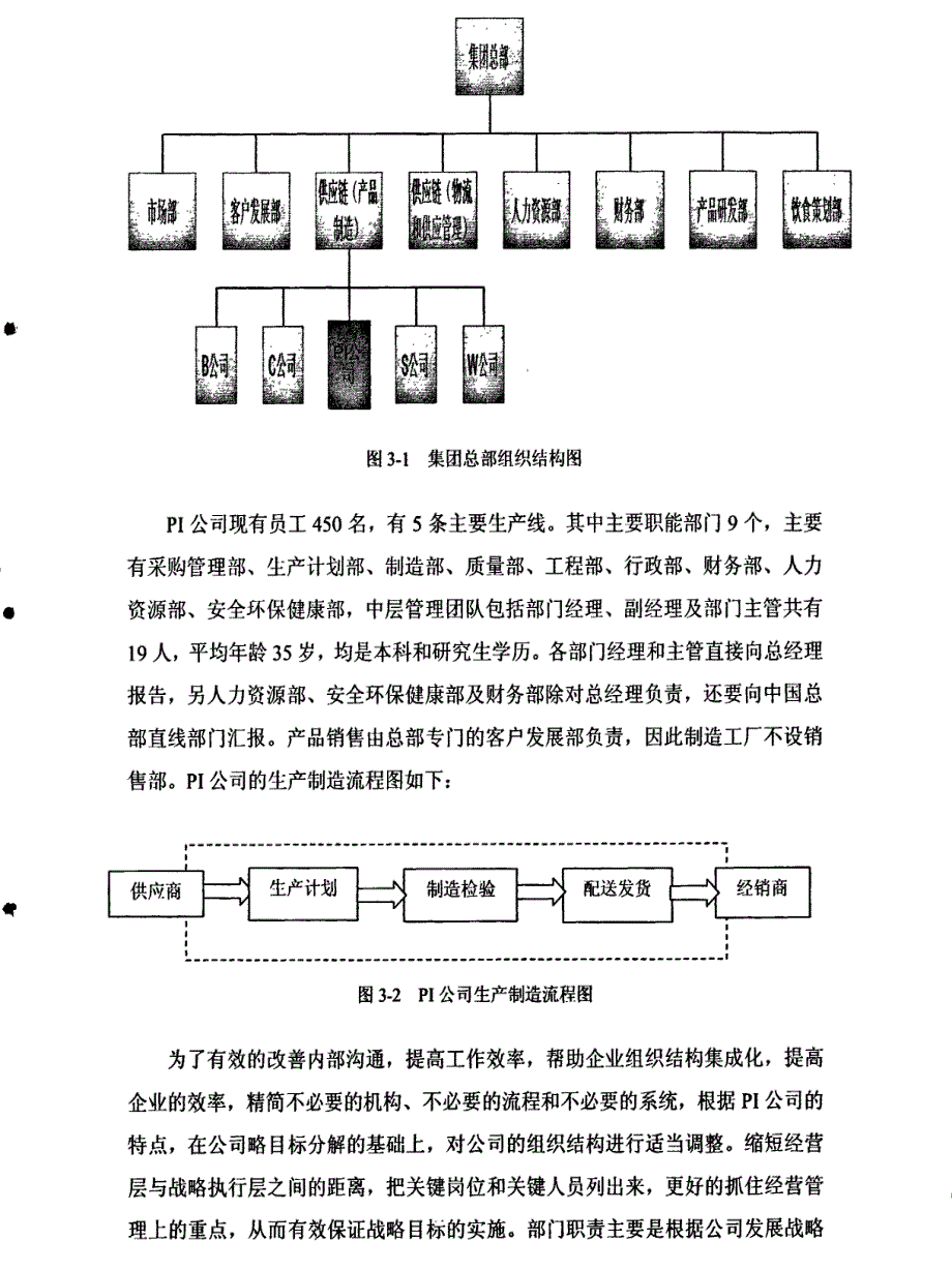 pi公司中层管理人员绩效管理体系优化设计方案1_第3页