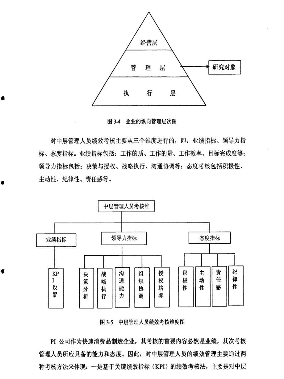 pi公司中层管理人员绩效管理体系优化设计方案1_第5页