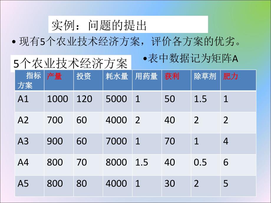 多变量综合评价法_第2页