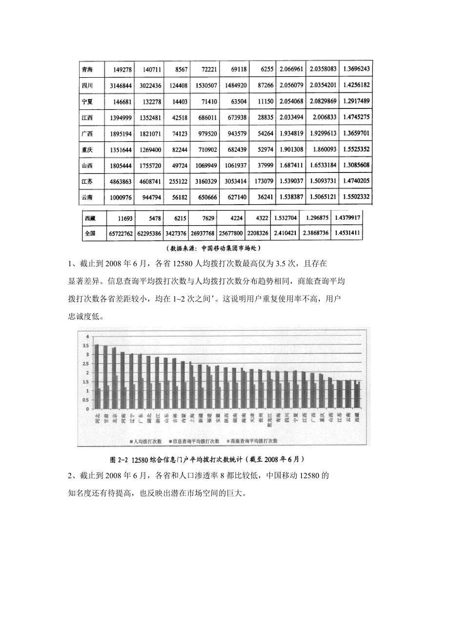 面向体验经济的中国移动12580业务发展战略目标_第4页