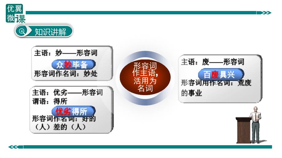 部编新人教版九年级语文上册之文言文词类活用之形容词活用为名词（第二套精品教案）_第4页