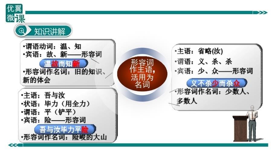 部编新人教版九年级语文上册之文言文词类活用之形容词活用为名词（第二套精品教案）_第5页