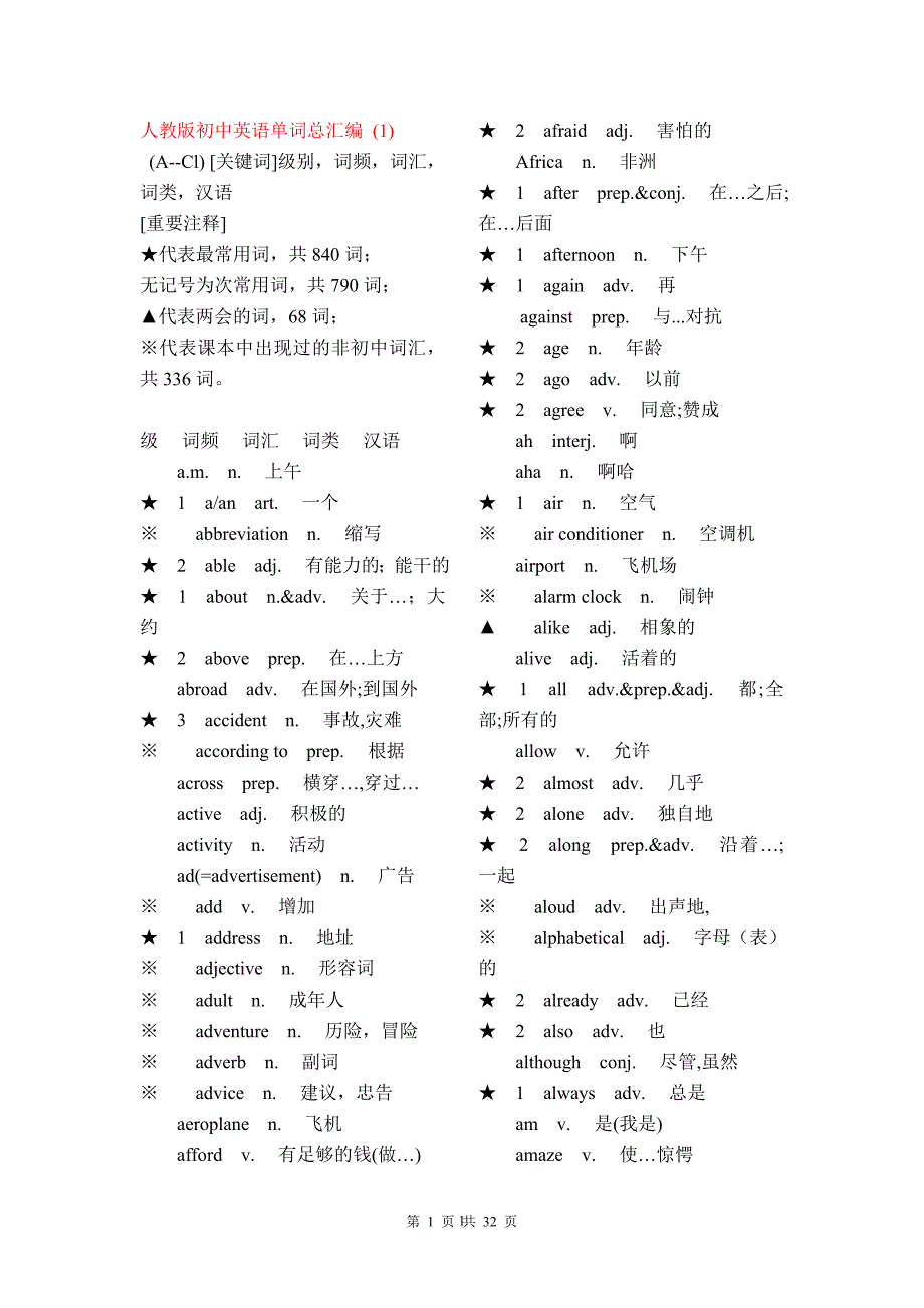 人教版初中英语单词总汇编_第1页