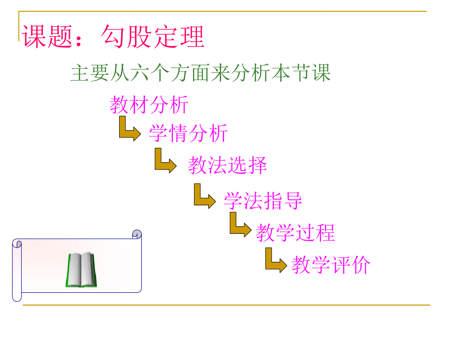 勾股定理 说课课件(二)_第1页