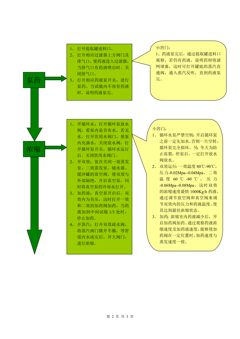 提取车间操作流程图_第2页