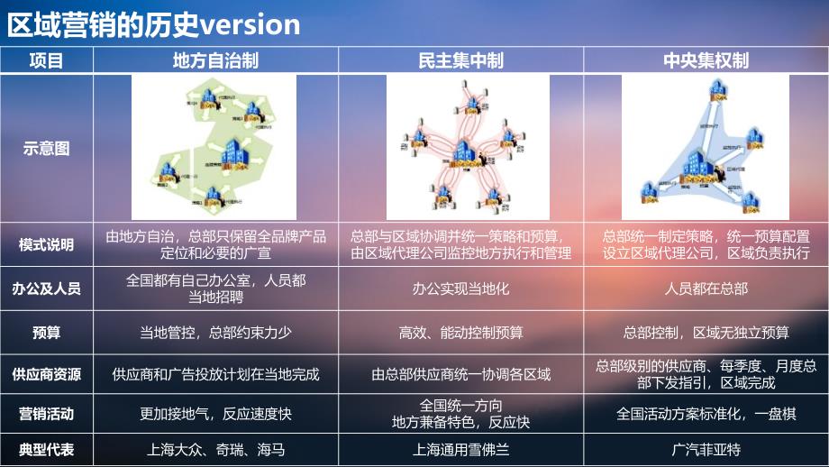 汽车区域营销-V20数字化分析基础_第2页