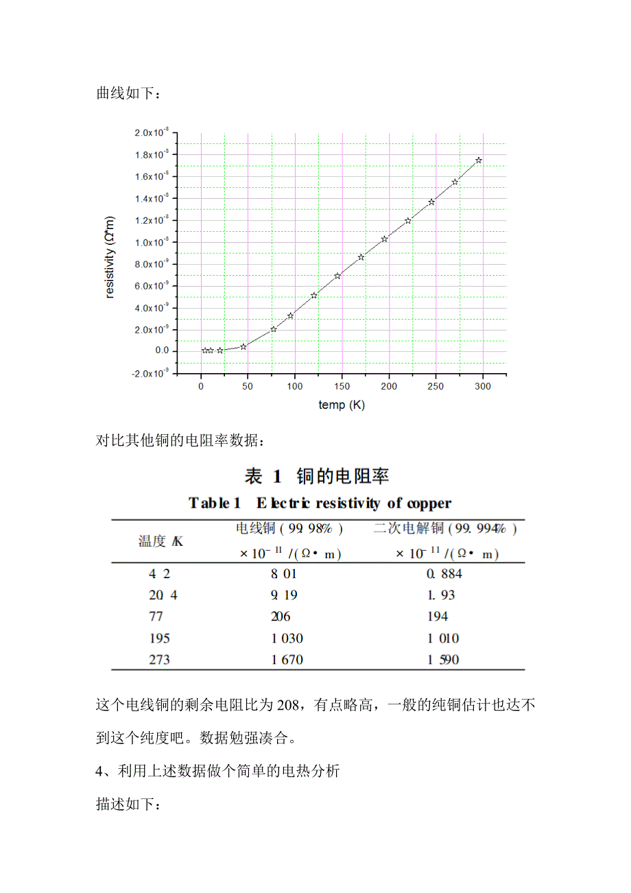 纯铜电阻率的拟合_第3页