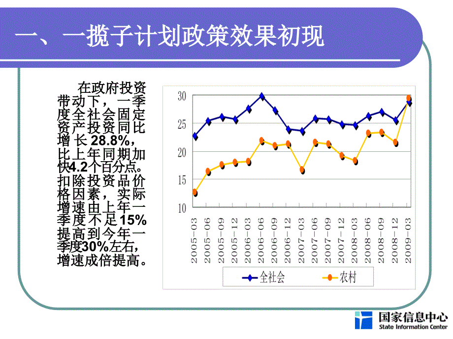 当前经济形势和宏观调控政策--范剑平_第4页