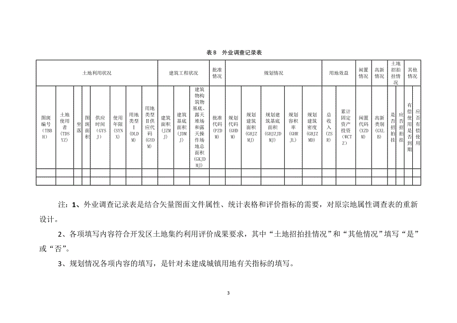 安徽省开发区土地集约利用评价_第3页