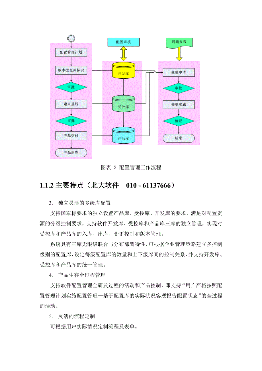 配置管理系统_第3页