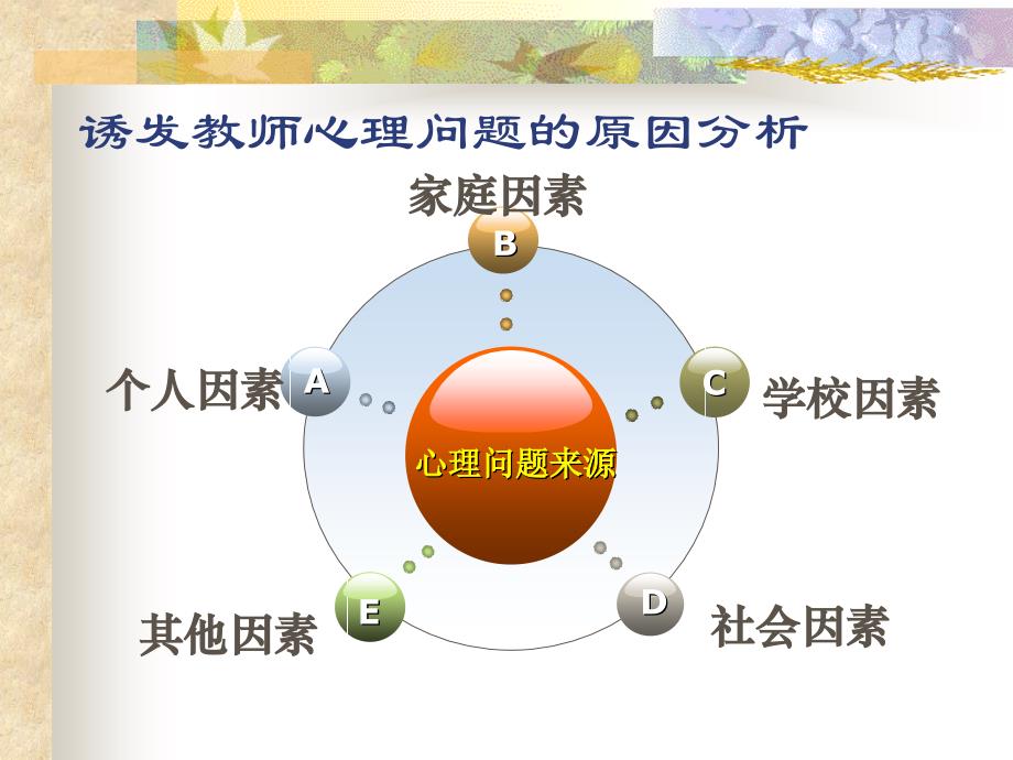 造成教师心理健康问题的因素_第1页